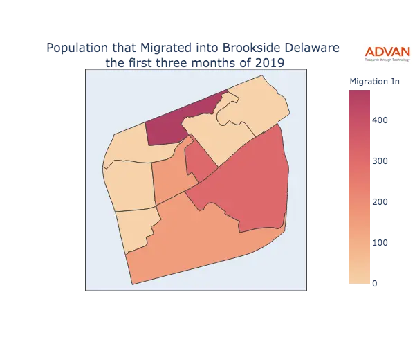 Brookside migration in