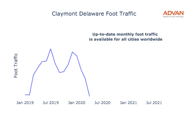 Claymont foot traffic