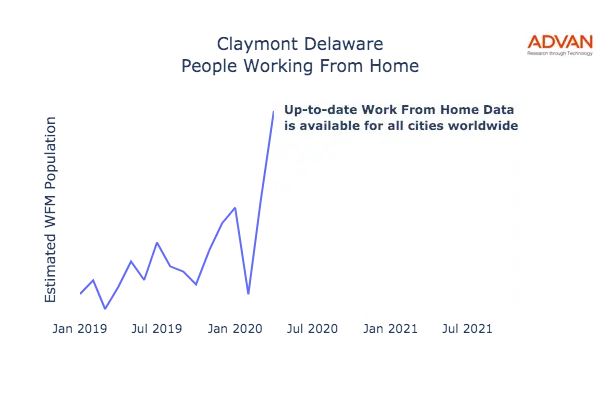 Claymont work from home
