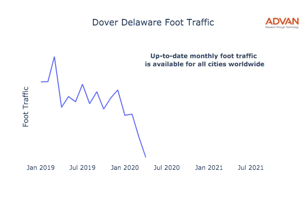 Dover foot traffic