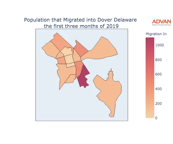 Dover migration in