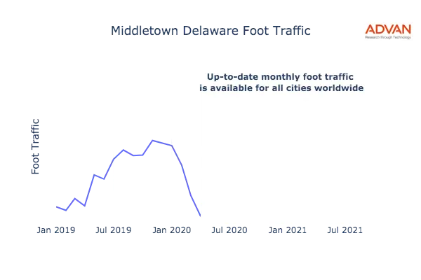 Middletown foot traffic