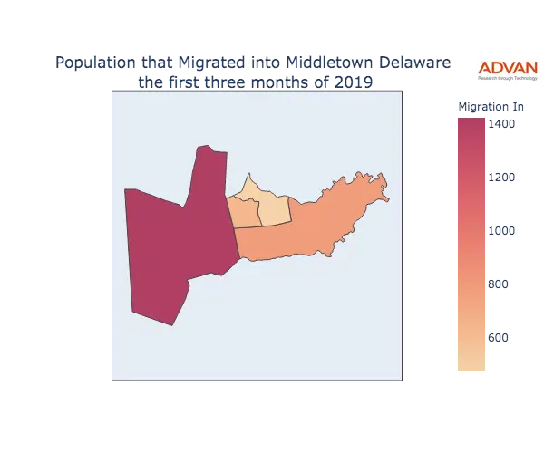 Middletown migration in