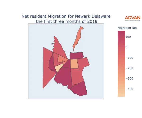 Newark migration net