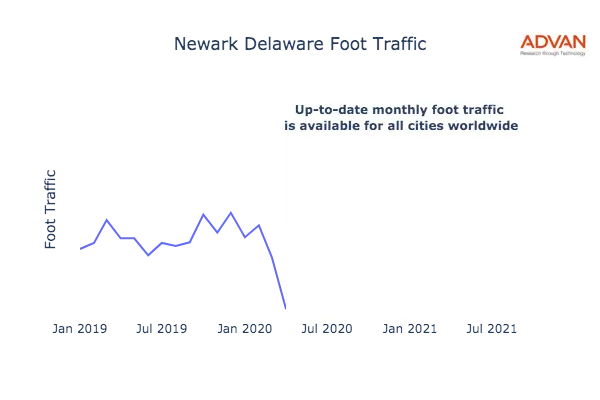 Newark foot traffic