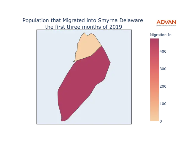 Smyrna migration in