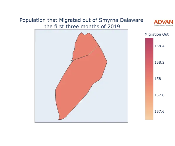 Smyrna migration out