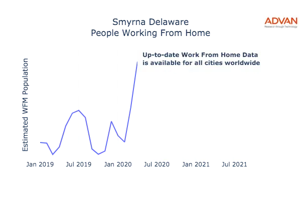 Smyrna work from home