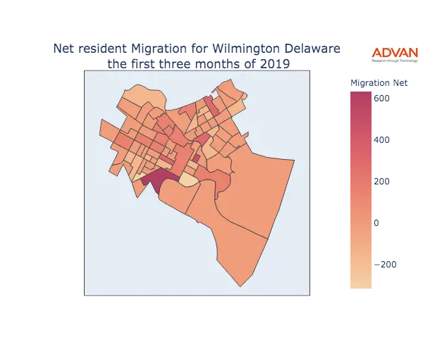 Wilmington migration net