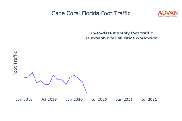 Cape Coral foot traffic
