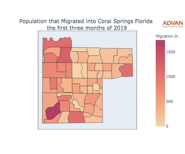 Coral Springs migration in