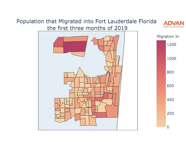 Fort Lauderdale migration in