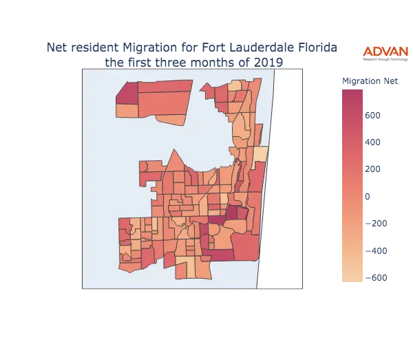 Fort Lauderdale migration net