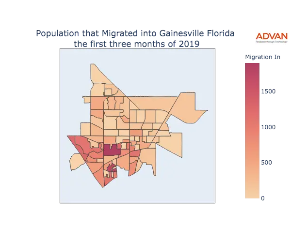 Gainesville migration in