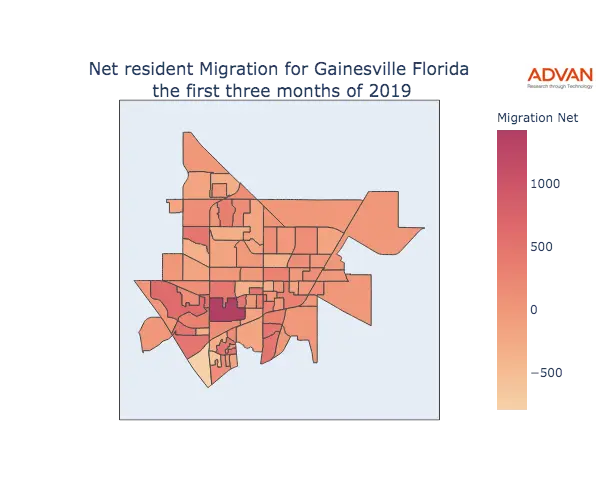 Gainesville migration net