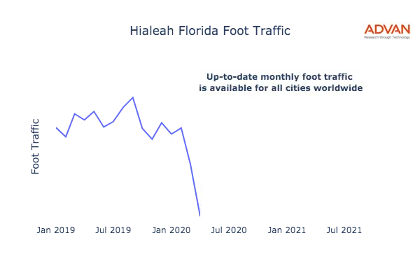 Hialeah foot traffic
