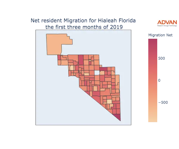 Hialeah migration net