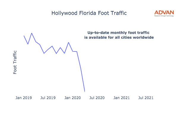 Hollywood foot traffic