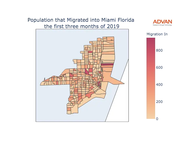 Miami migration in