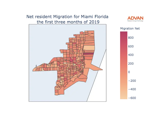 Miami migration net