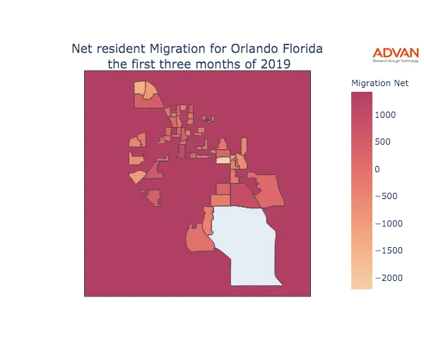 Orlando migration net