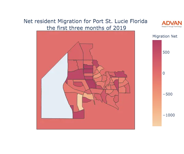 Port St. Lucie migration net