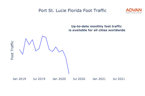 Port St. Lucie foot traffic
