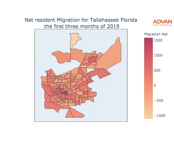 Tallahassee migration net