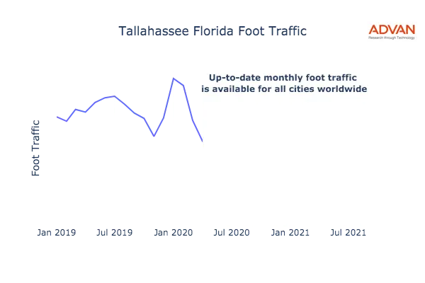 Tallahassee foot traffic