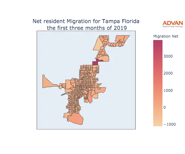 Tampa migration net