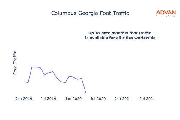 Columbus foot traffic
