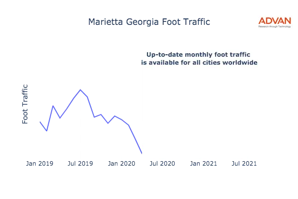 Marietta foot traffic