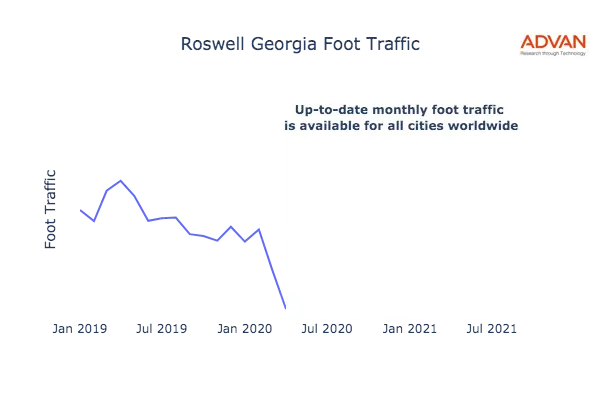 Roswell foot traffic