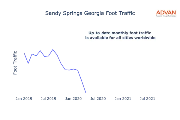 Sandy Springs foot traffic