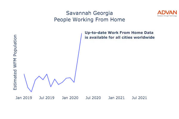 Savannah work from home