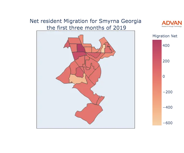 Smyrna migration net