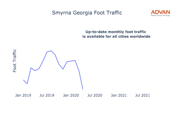Smyrna foot traffic