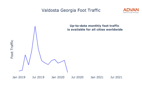 Valdosta foot traffic
