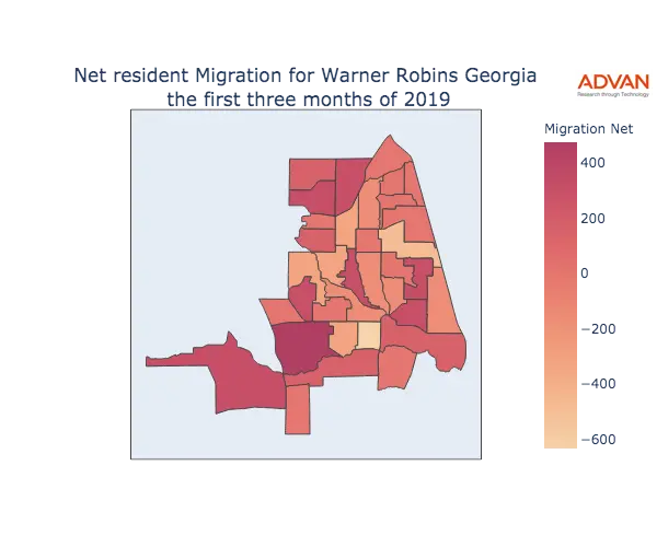 Warner Robins migration net