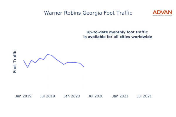 Warner Robins foot traffic
