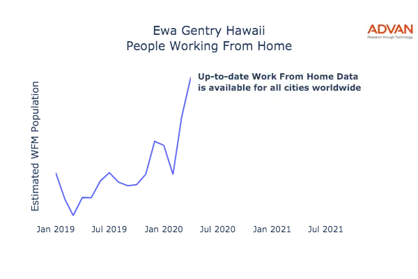 Ewa Gentry work from home