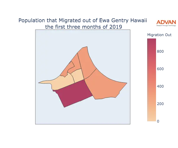 Ewa Gentry migration out