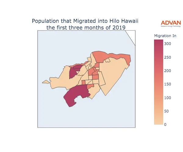 Hilo migration in