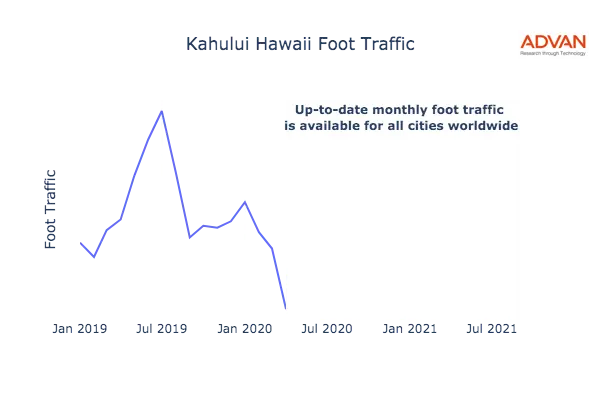 Kahului foot traffic