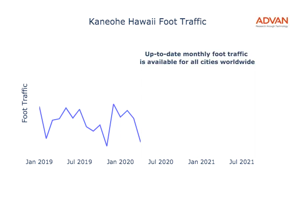 Kaneohe foot traffic