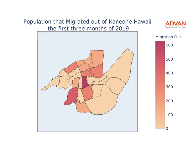 Kaneohe migration out