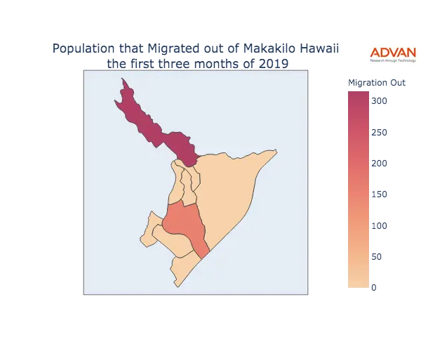 Makakilo migration out