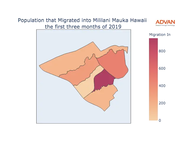 Mililani Mauka migration in