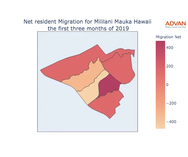 Mililani Mauka migration net