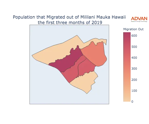 Mililani Mauka migration out